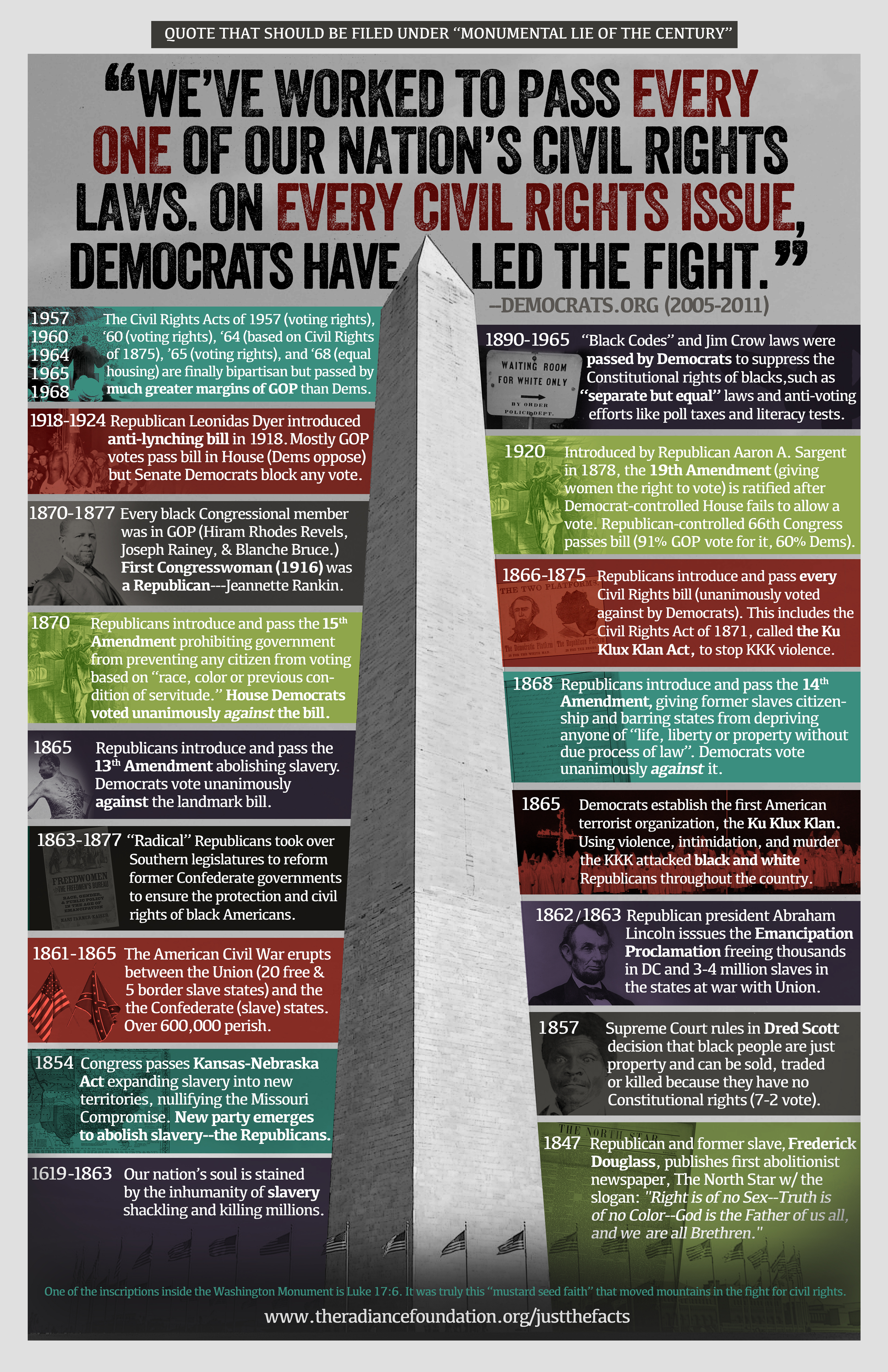 The Radiance Foundation calls out the Democrat Party’s blatant dishonesty about America’s Civil Rights struggle.