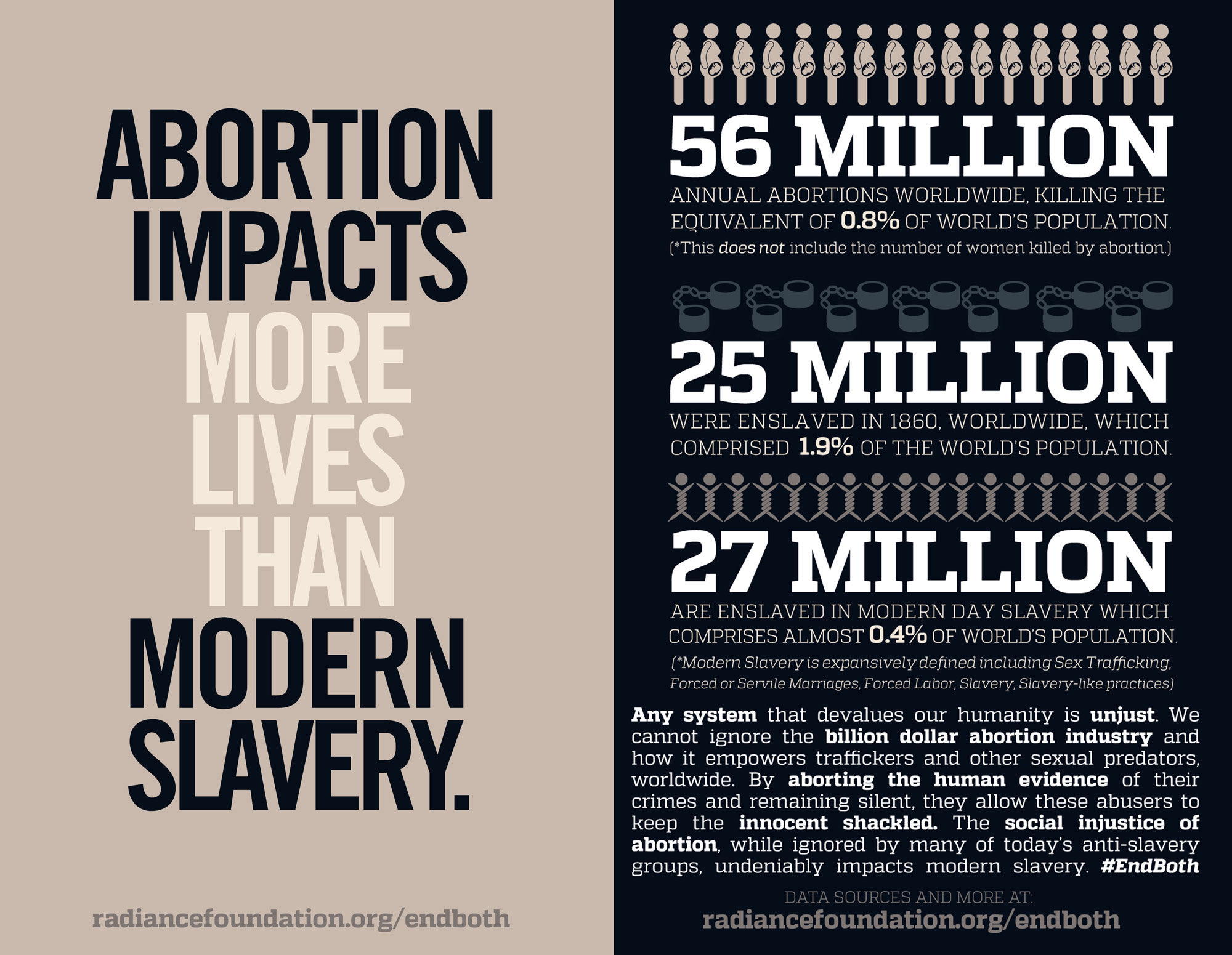 "ABORTION IMPACTS MORE LIVES THAN MODERN SLAVERY" by The Radiance Foundation
