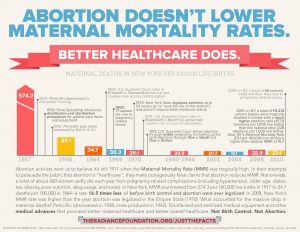 "Abortion Doesn't Lower Maternal Mortality" by The Radiance Foundation