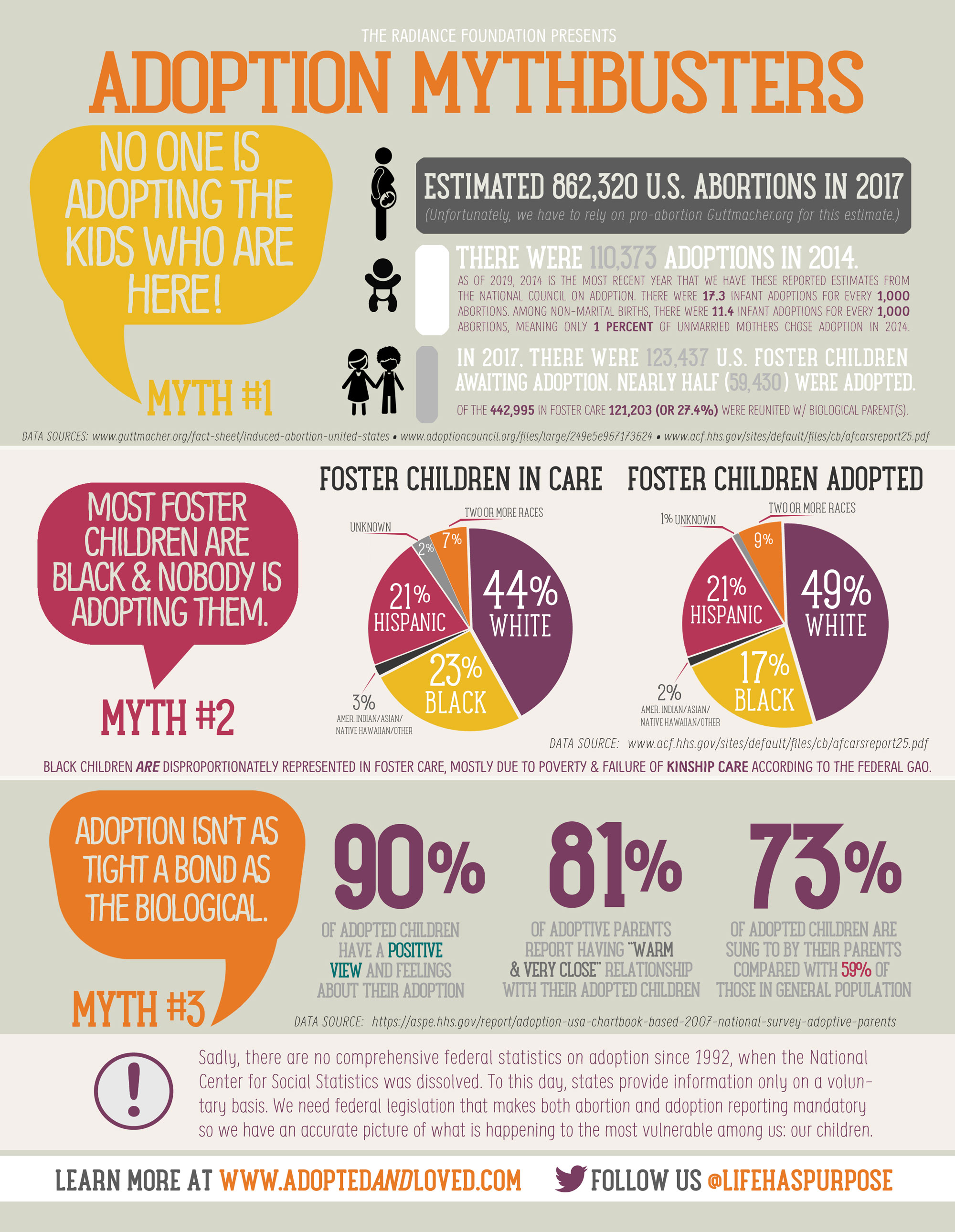 "Adoption Mythbusters" by The Radiance Foundation