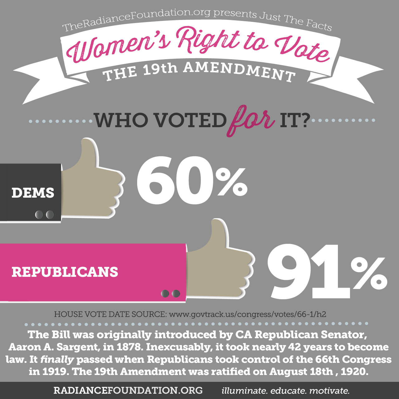 "Women's Right to Vote" by The Radiance Foundation