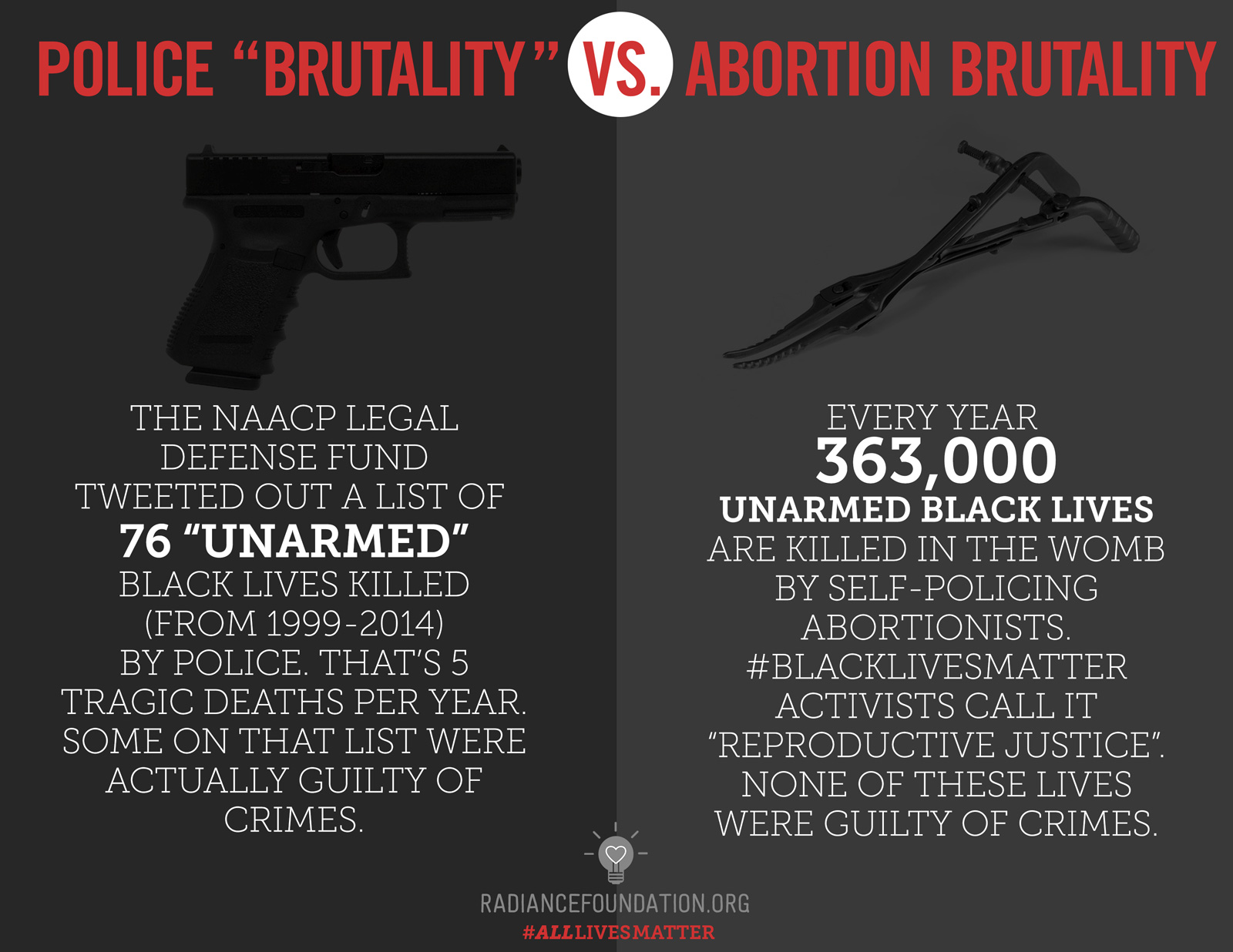 Police Brutality v Abortion Brutality