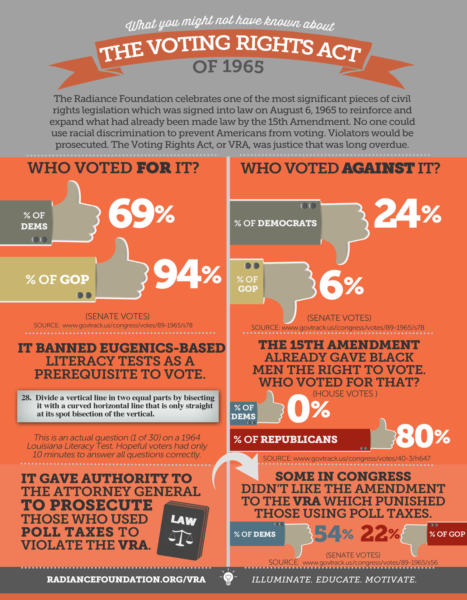 "Voting Rights Act" by The Radiance Foundation