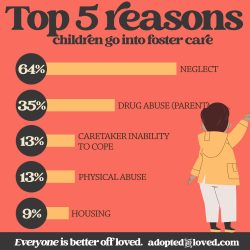 top-5-reasons-fostercare-ig