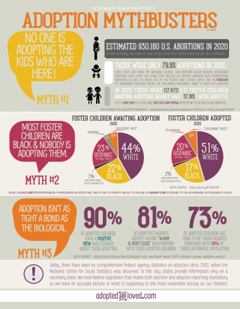 "Adoption Mythbusters" 2023 by The Radiance Foundation